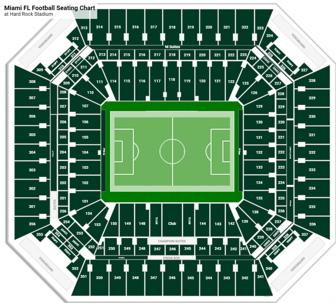 2024 Copa America Finals Venues in Miami