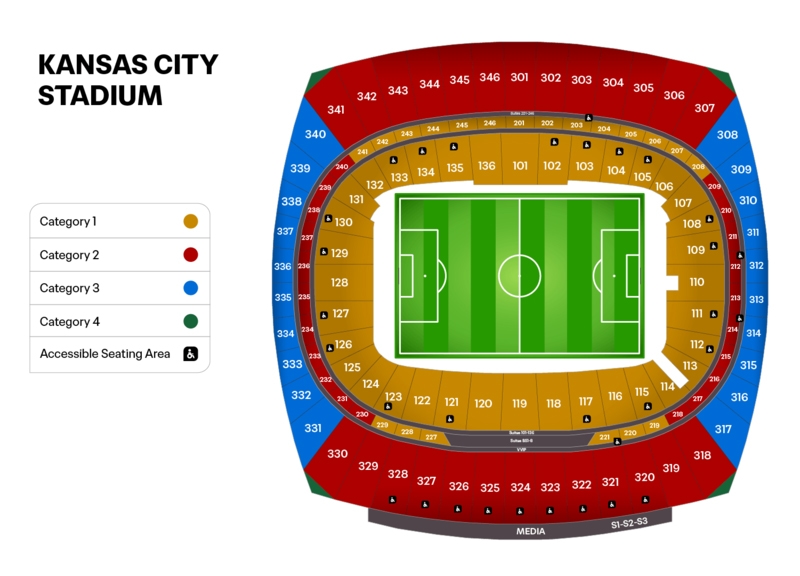 Kansas City Stadium