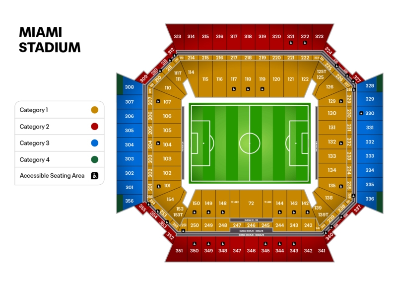 Miami Stadium