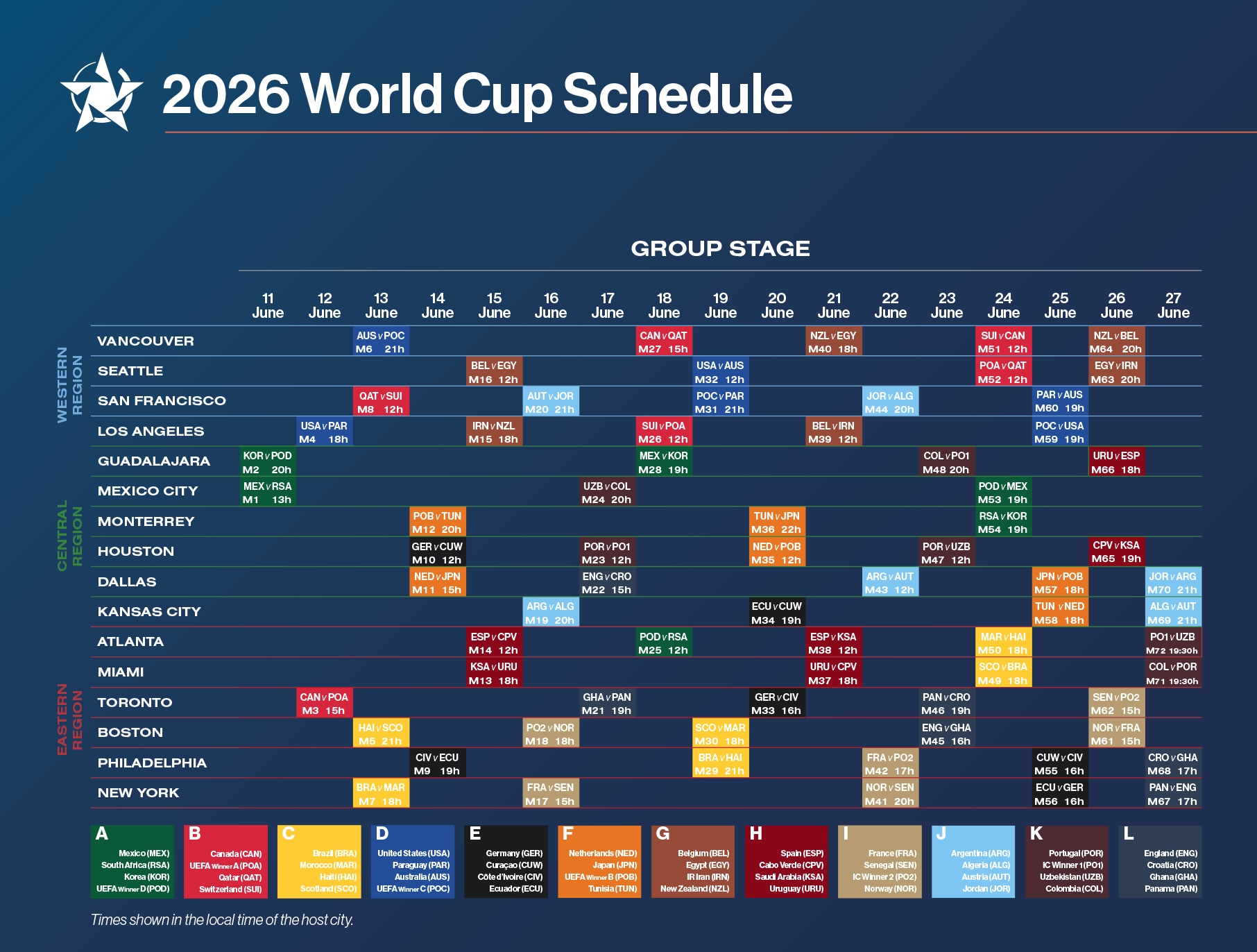 World Cup 2026 Locations Red White Blue FC