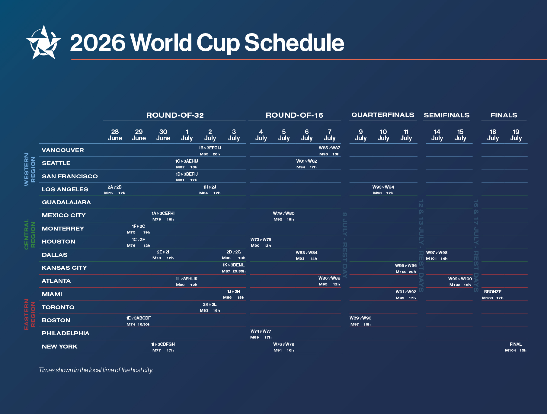 Fifa World Cup 2026 Quarter-Final Fixtures