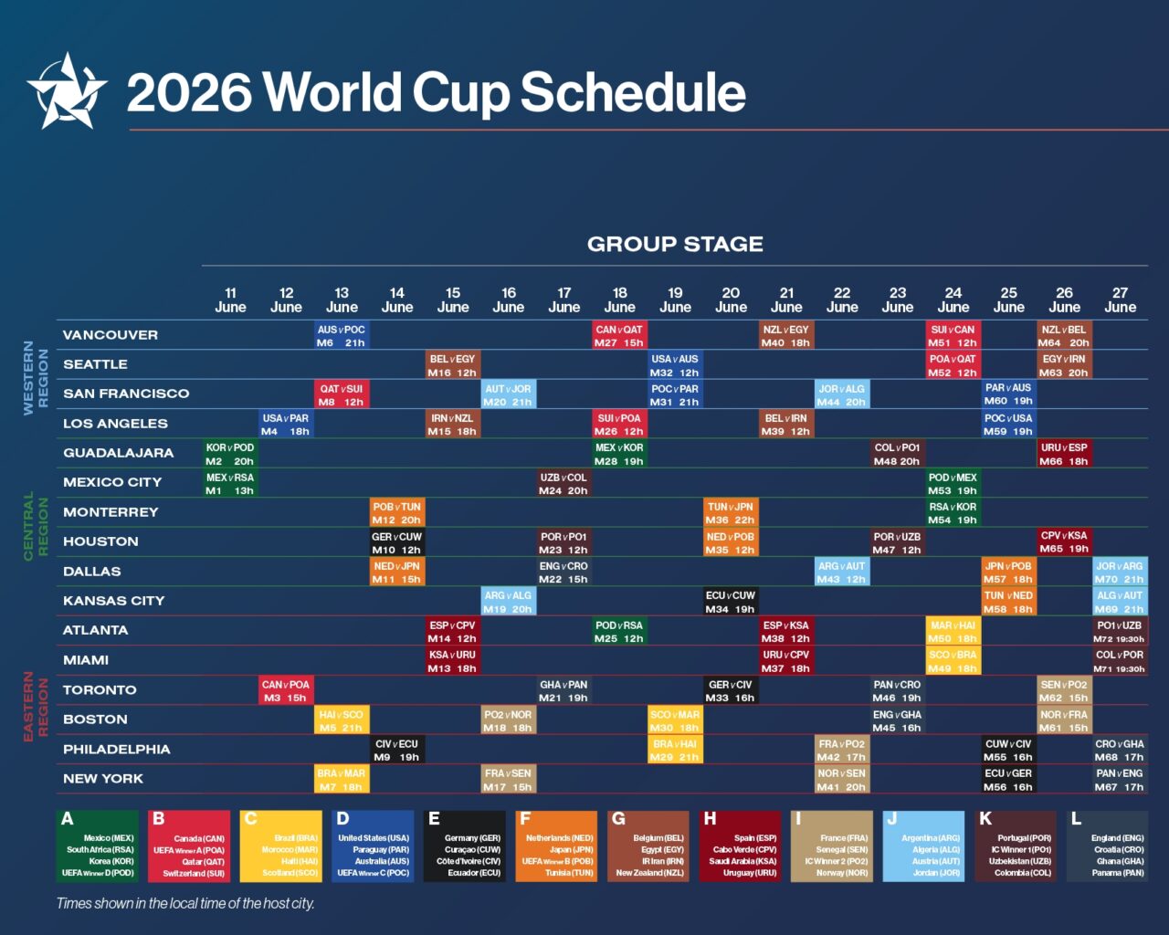 2026 World Cup group stage schedule showing all matches, dates and host cities across the US, Canada and Mexico.