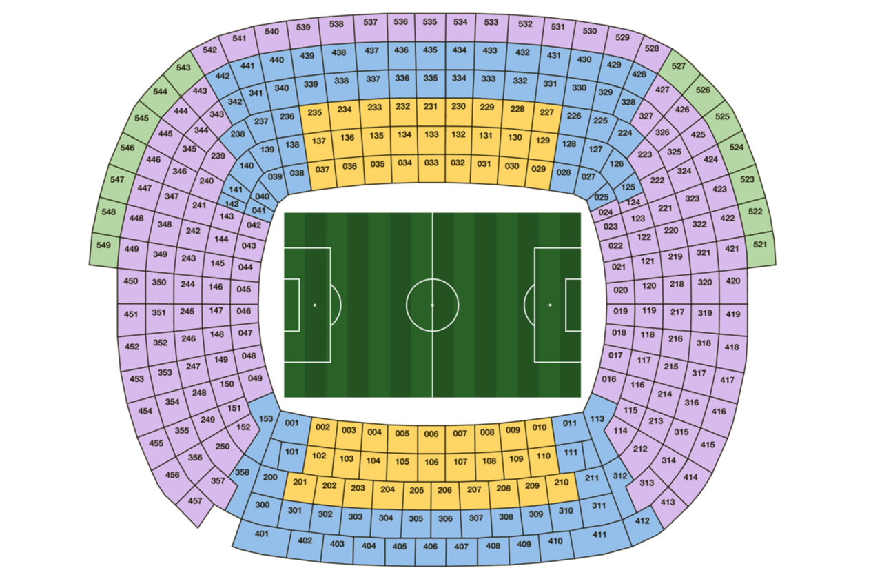 Camp Nou FC Barcelona